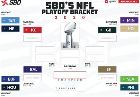 nfl 2019 playoff bracket fights.